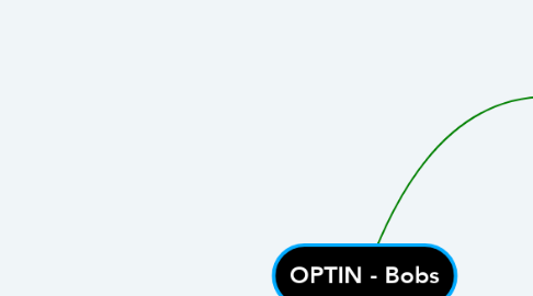 Mind Map: OPTIN - Bobs