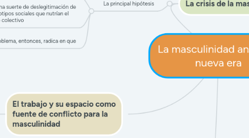 Mind Map: Los bebés y sus madres