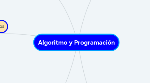 Mind Map: Algoritmo y Programación