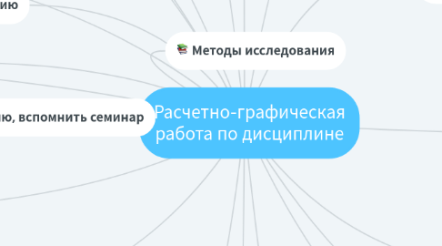 Mind Map: Расчетно-графическая работа по дисциплине