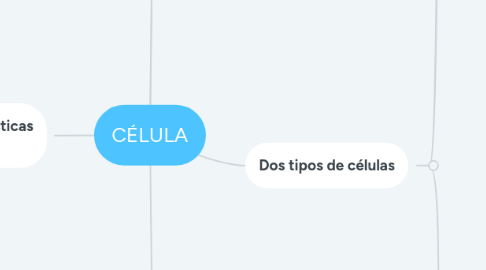 Mind Map: CÉLULA