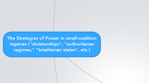 Mind Map: The Strategies of Power in small-coalition regimes ("dictatorships", "authoritarian regimes," "totalitarian states", etc.)