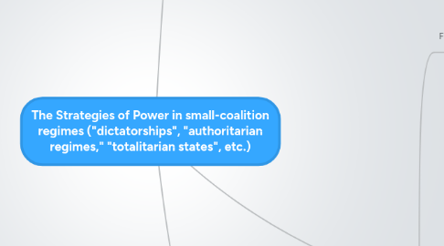 Mind Map: The Strategies of Power in small-coalition regimes ("dictatorships", "authoritarian regimes," "totalitarian states", etc.)