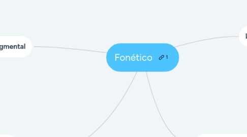 Mind Map: Fonético