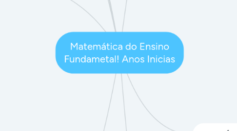 Mind Map: Matemática do Ensino Fundametal! Anos Inicias