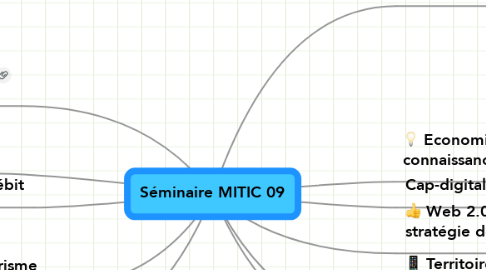 Mind Map: Séminaire MITIC 09