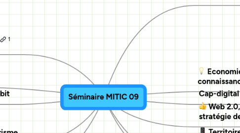 Mind Map: Séminaire MITIC 09