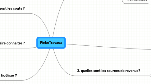 Mind Map: PinkoTravaux