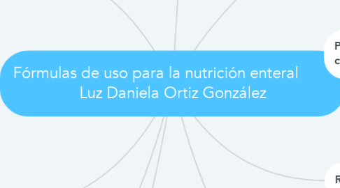 Mind Map: Fórmulas de uso para la nutrición enteral         Luz Daniela Ortiz González