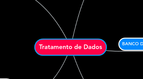 Mind Map: Tratamento de Dados