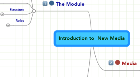 Mind Map: Introduction to  New Media