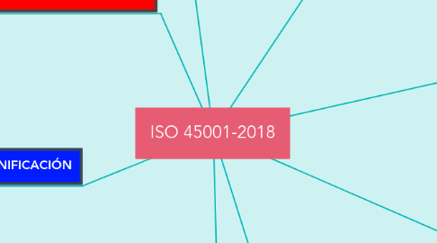 Mind Map: ISO 45001-2018