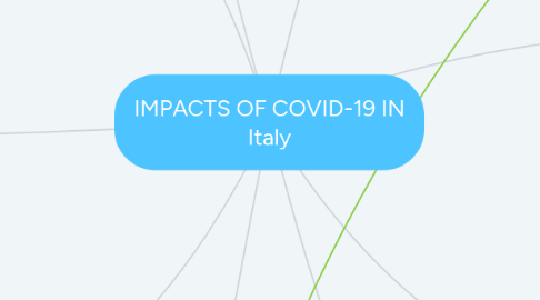 Mind Map: IMPACTS OF COVID-19 IN Italy