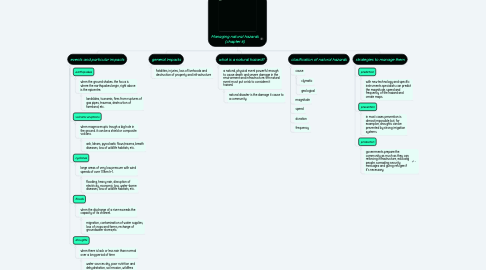 Mind Map: Managing natural hazards (chapter 6)