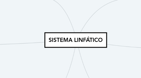 Mind Map: SISTEMA LINFÁTICO