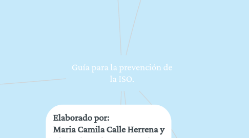 Mind Map: Guía para la prevención de la ISO.