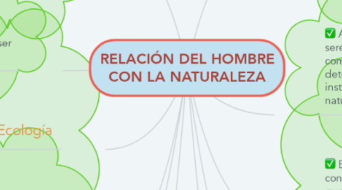 Mind Map: RELACIÓN DEL HOMBRE CON LA NATURALEZA