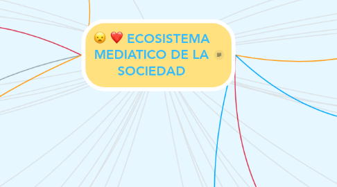 Mind Map: ECOSISTEMA MEDIATICO DE LA SOCIEDAD