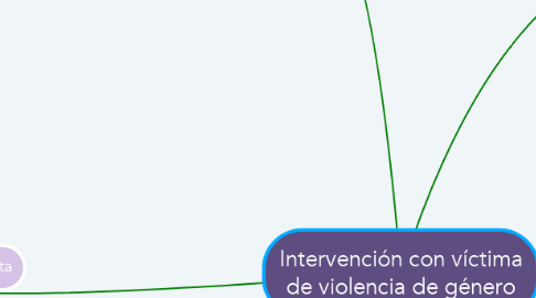 Mind Map: Intervención con víctima de violencia de género