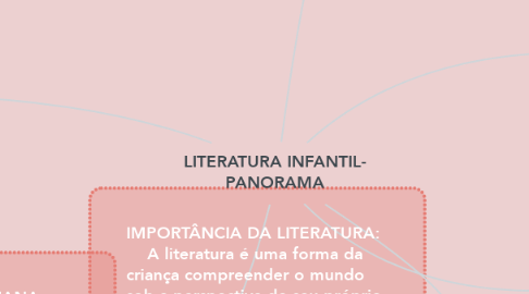 Mind Map: LITERATURA INFANTIL- PANORAMA