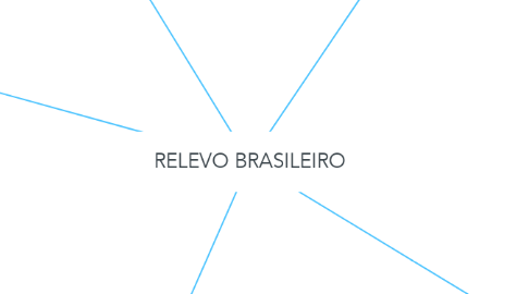 Mind Map: RELEVO BRASILEIRO