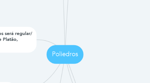 Mind Map: Poliedros