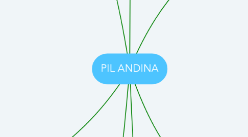 Mind Map: PIL ANDINA