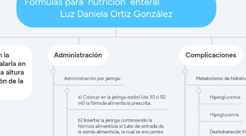 Mind Map: Fórmulas para nutrición enteral Luz Daniela Ortiz González