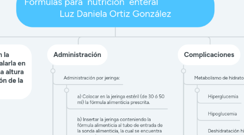 Mind Map: Fórmulas para  nutrición  enteral                      Luz Daniela Ortiz González