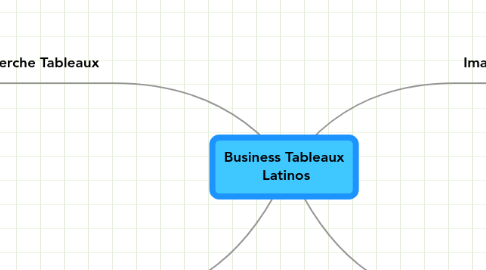 Mind Map: Business Tableaux Latinos