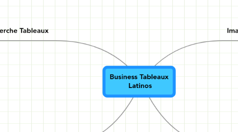 Mind Map: Business Tableaux  Latinos