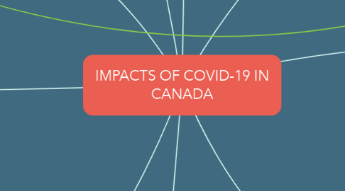 Mind Map: IMPACTS OF COVID-19 IN CANADA