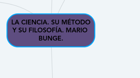 Mind Map: LA CIENCIA. SU MÉTODO Y SU FILOSOFÍA. MARIO  BUNGE.