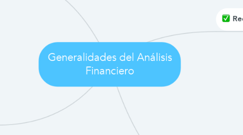 Mind Map: Generalidades del Análisis Financiero