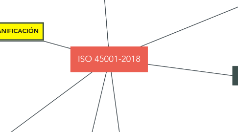 Mind Map: ISO 45001-2018