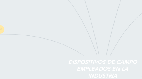 Mind Map: DISPOSITIVOS DE CAMPO EMPLEADOS EN LA INDUSTRIA AUTOMATIZADA