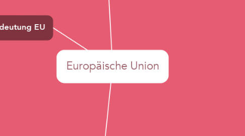 Mind Map: Europäische Union