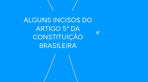 Mind Map: ALGUNS INCISOS DO ARTIGO 5° DA CONSTITUIÇÃO BRASILEIRA