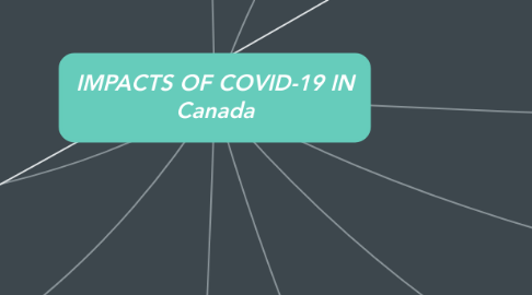 Mind Map: IMPACTS OF COVID-19 IN Canada
