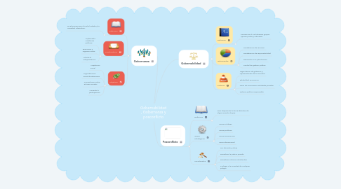 Mind Map: Gobernabilidad , Gobernanza y posconflicto