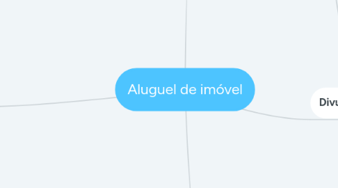 Mind Map: Aluguel de imóvel