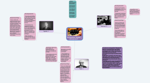 Mind Map: Documentário: "Quando sinto que já sei"