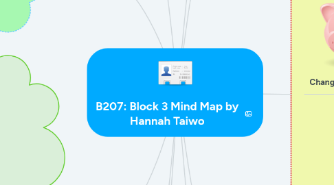 Mind Map: B207: Block 3 Mind Map by Hannah Taiwo