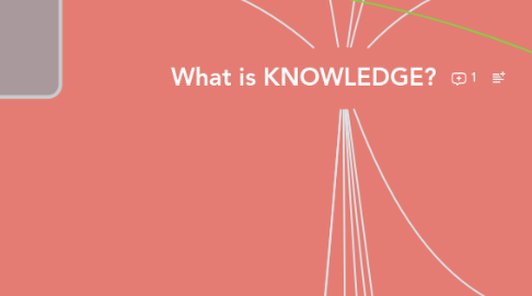 Mind Map: What is KNOWLEDGE?