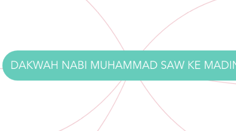 Mind Map: DAKWAH NABI MUHAMMAD SAW KE MADINAH