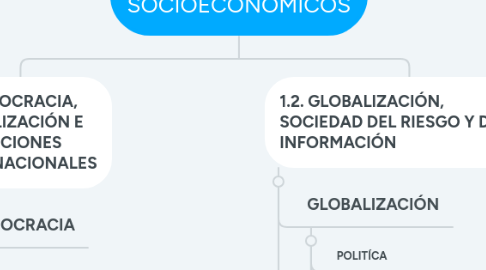 Mind Map: CONFLICTOS SOCIOECONÓMICOS