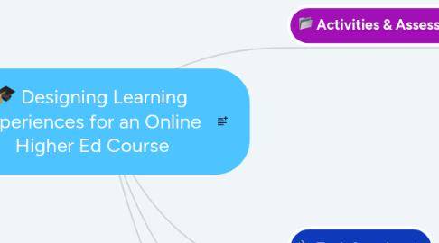 Mind Map: Designing Learning Experiences for an Online Higher Ed Course