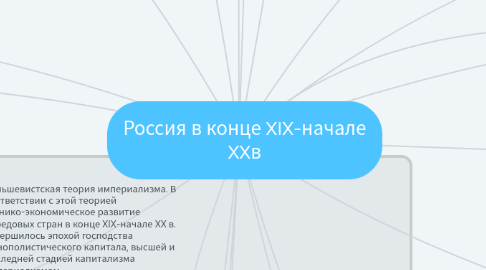 Mind Map: Россия в конце XIX-начале XXв