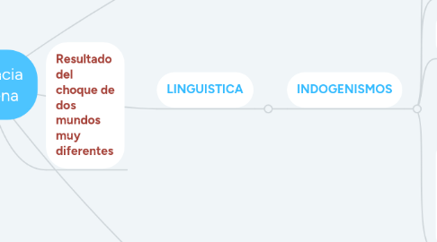 Mind Map: influencia indigena