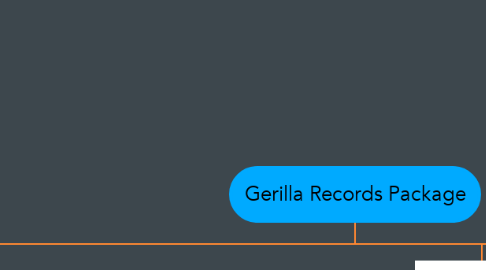 Mind Map: Gerilla Records Package